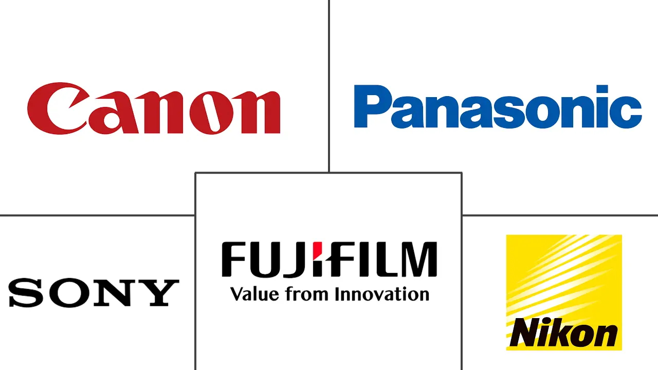 数码相机市场规模及份额