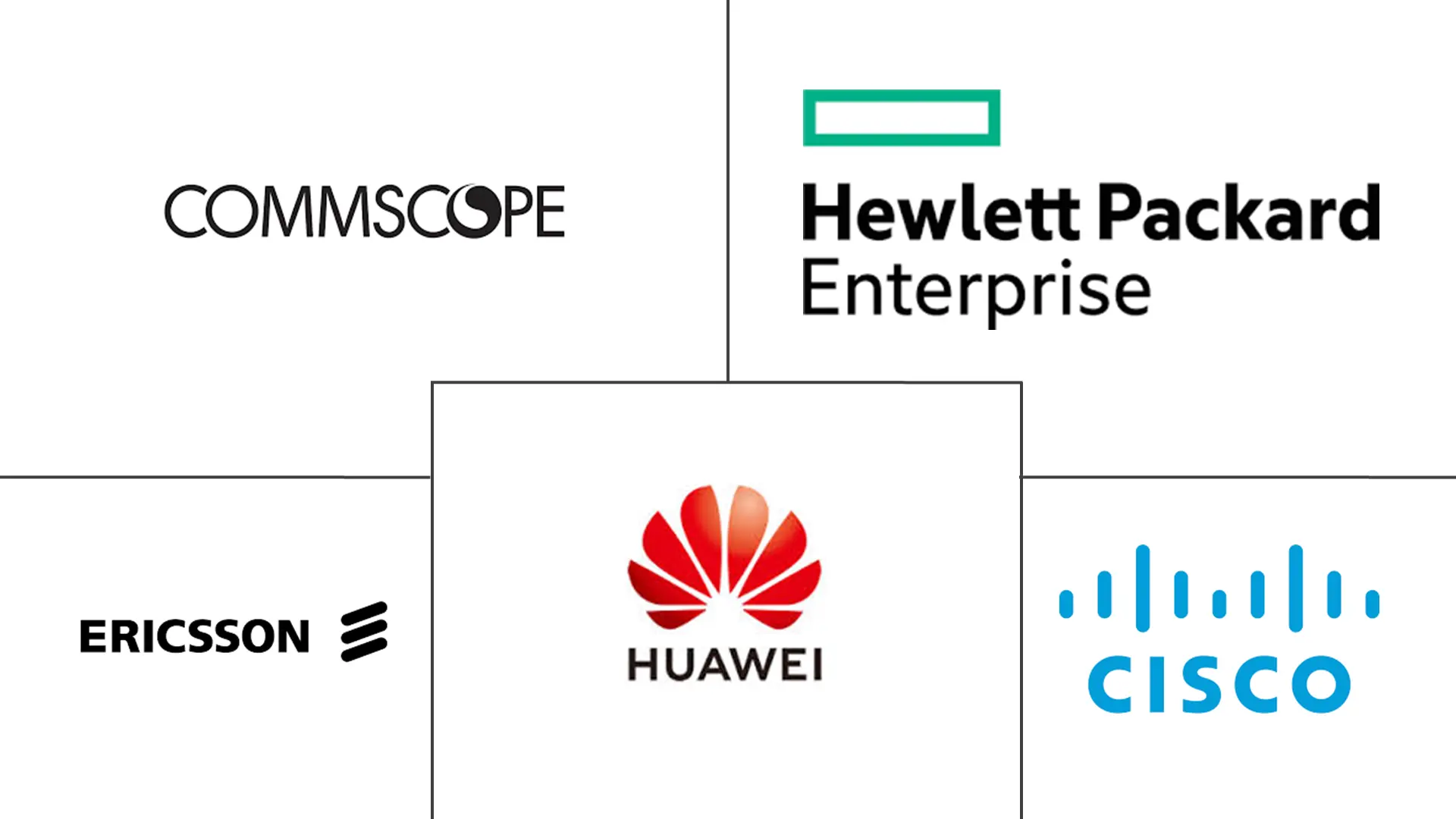 Wi-Fi 市场规模和份额