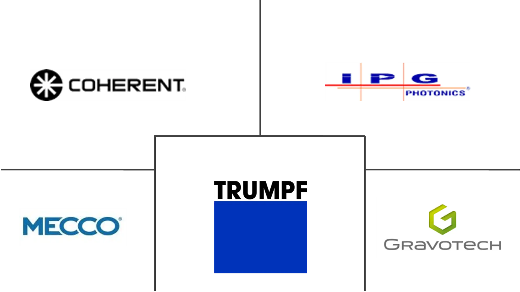 激光打标市场规模及份额