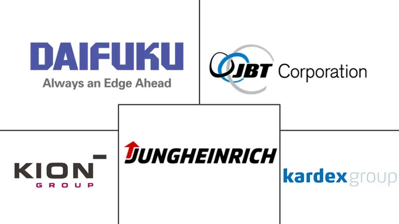 自动物料搬运 (AMH) 市场规模和份额