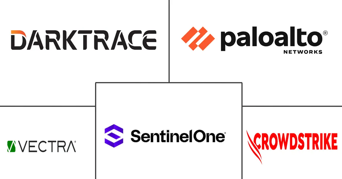 人工智能网络安全解决方案市场规模和份额