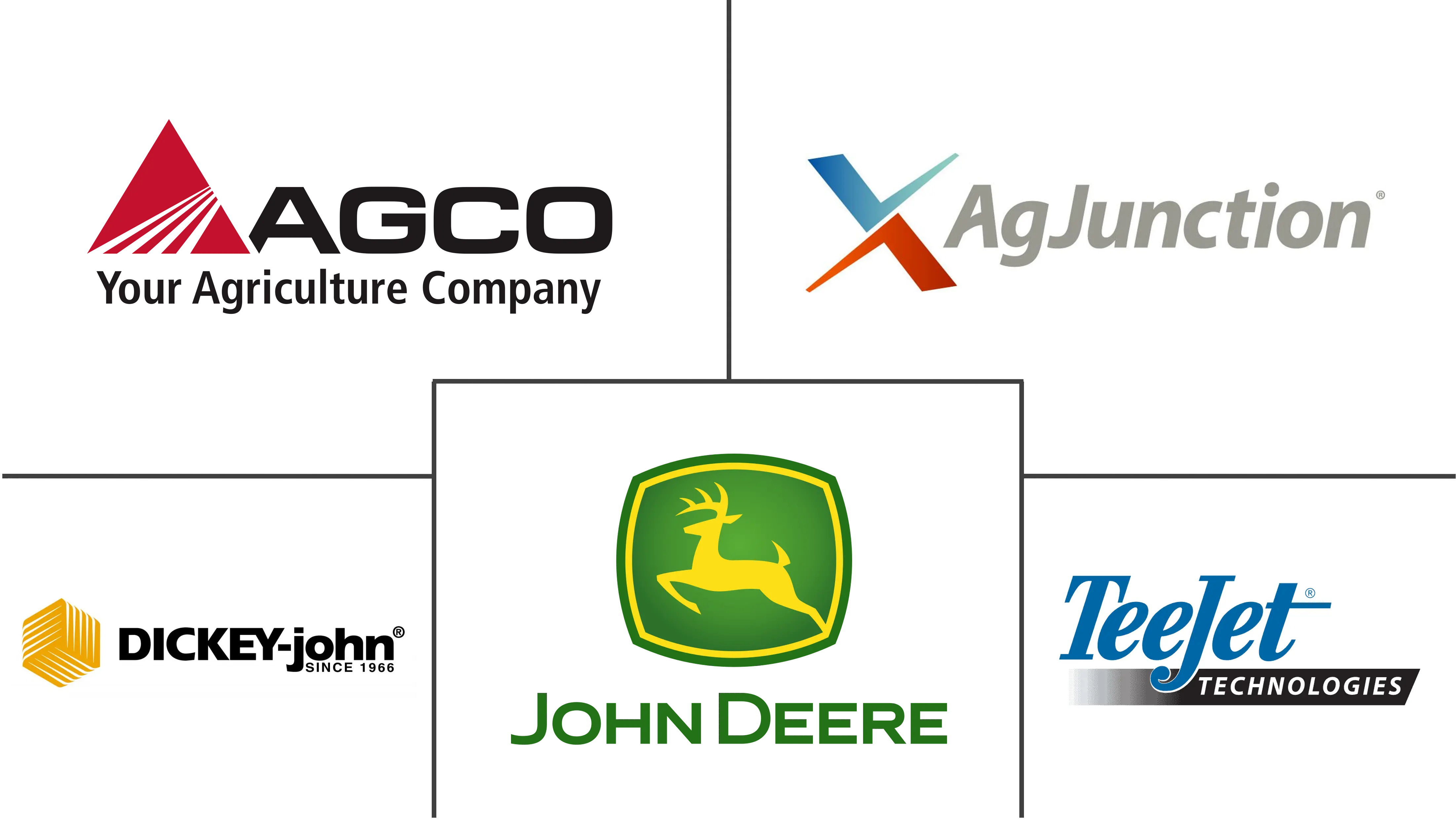 精准农业市场规模及份额