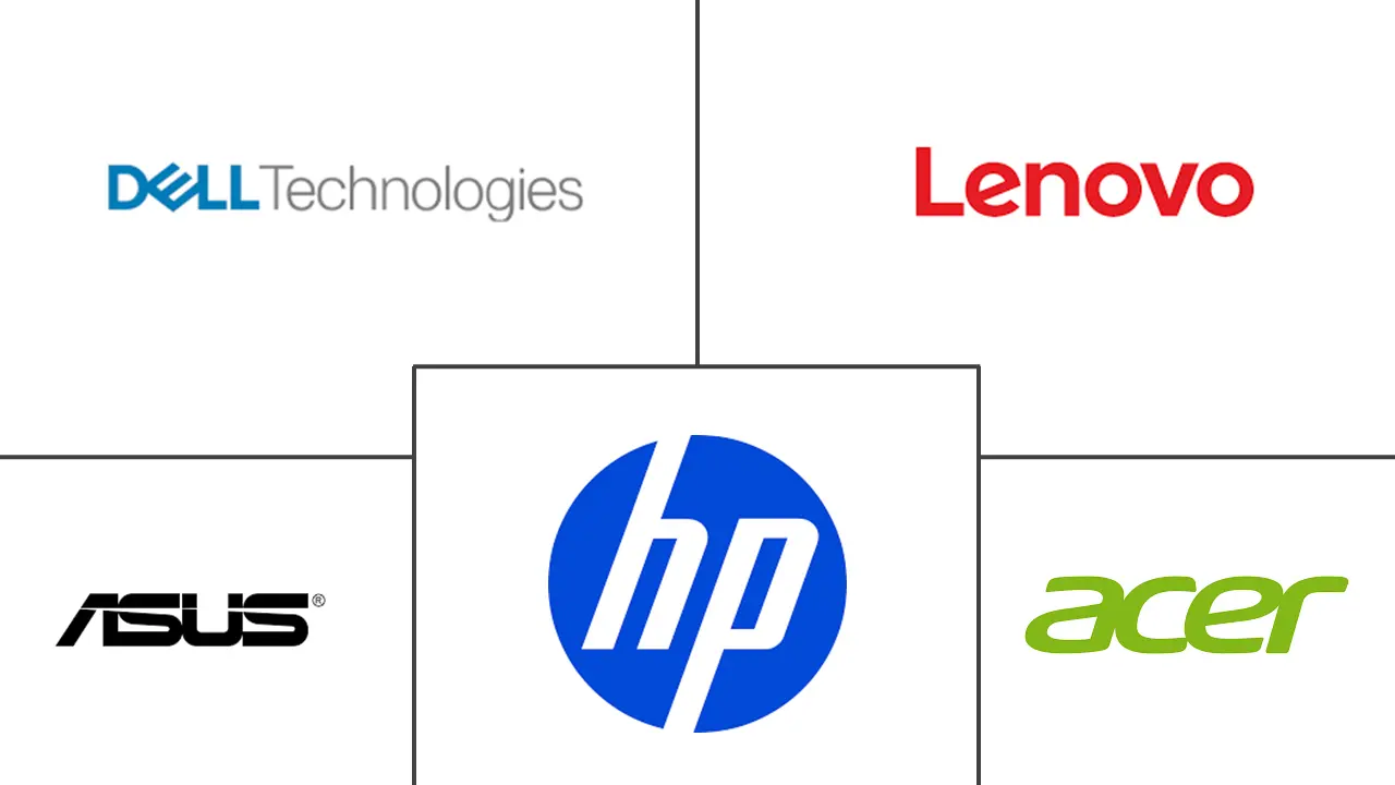 印度IT硬件市场规模及份额