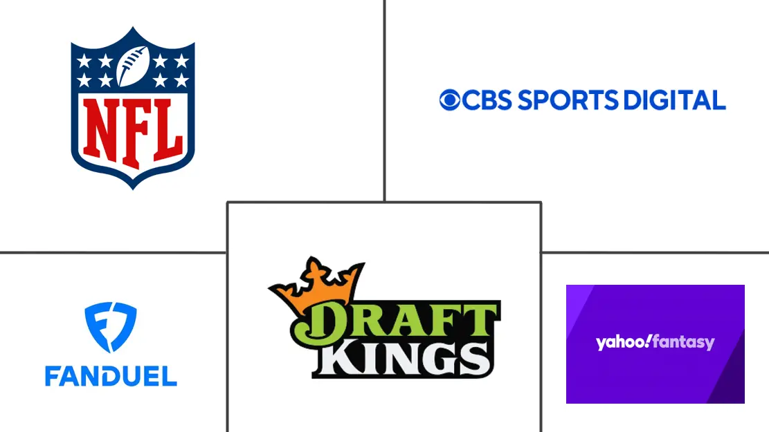 梦幻体育市场规模和份额