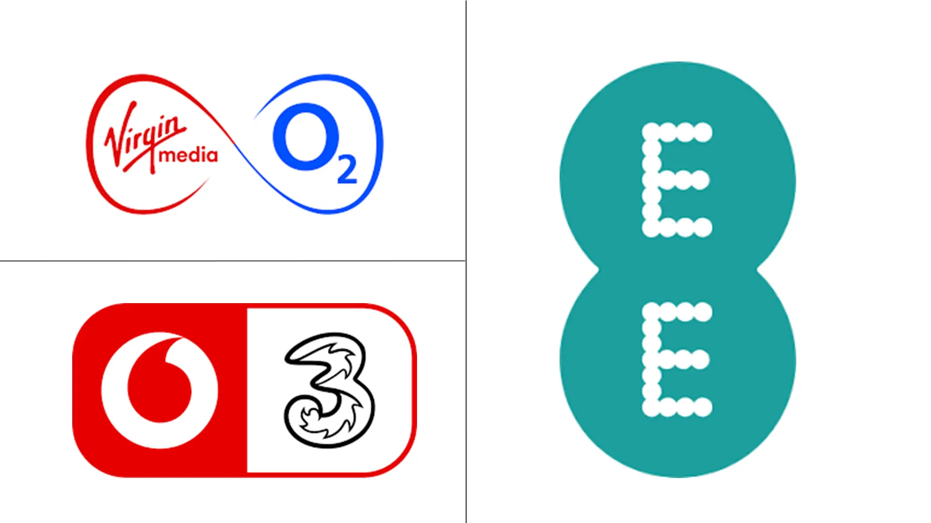 英国电信 MNO 市场规模和份额