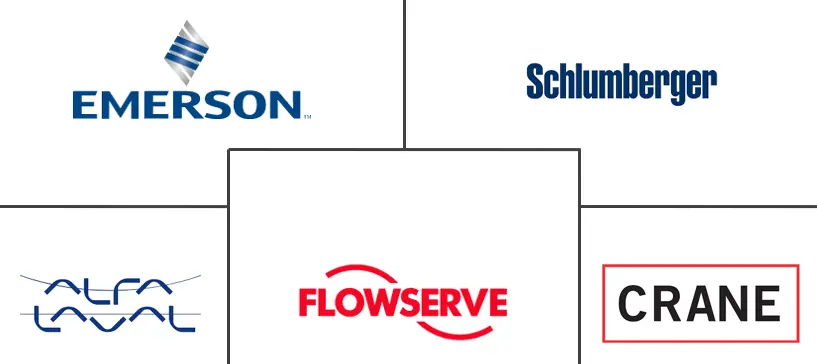 化工阀门市场规模及份额