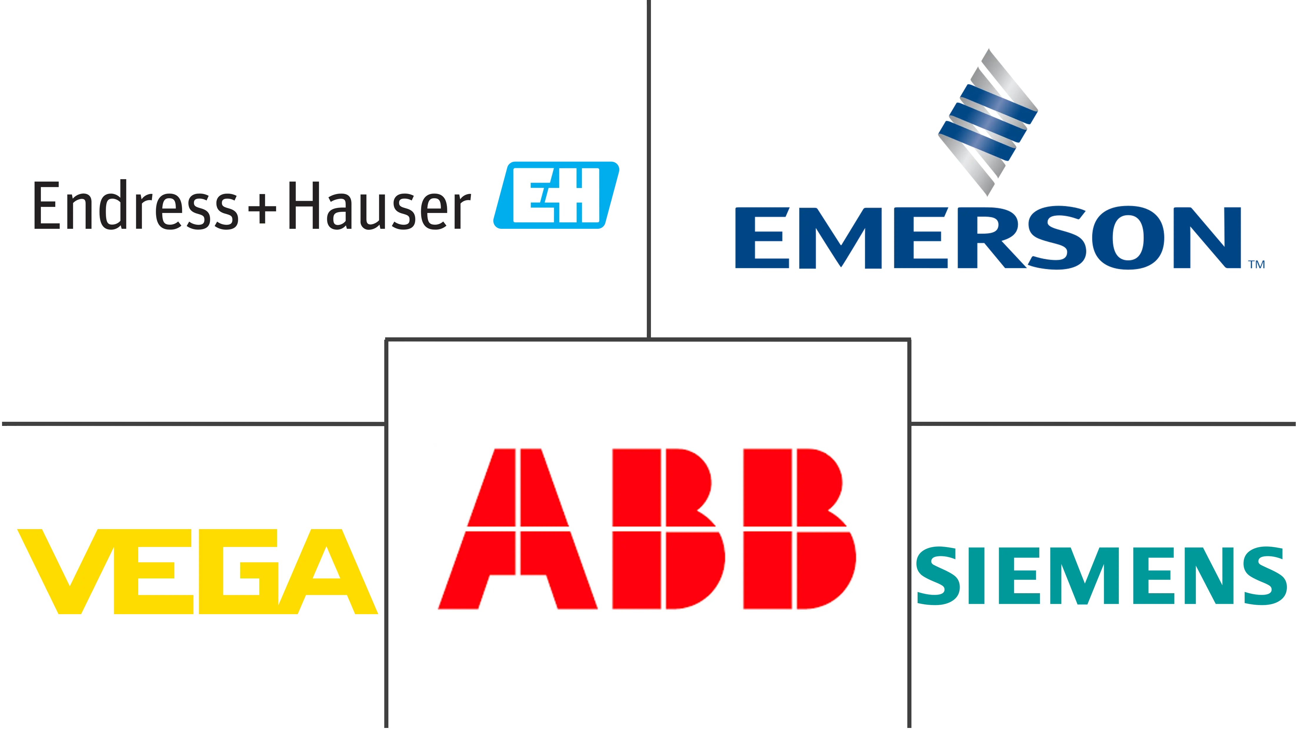 雷达液位计市场规模和份额