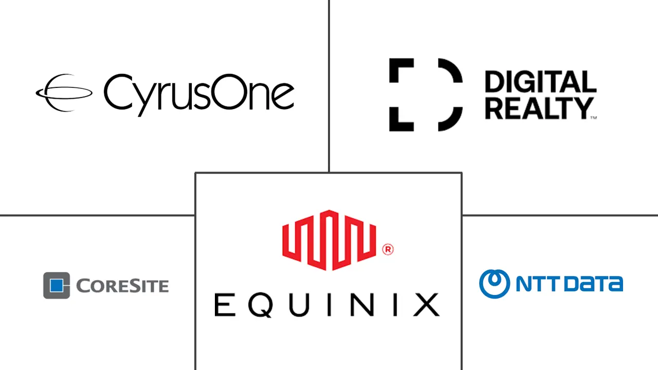 数据中心托管市场规模和份额