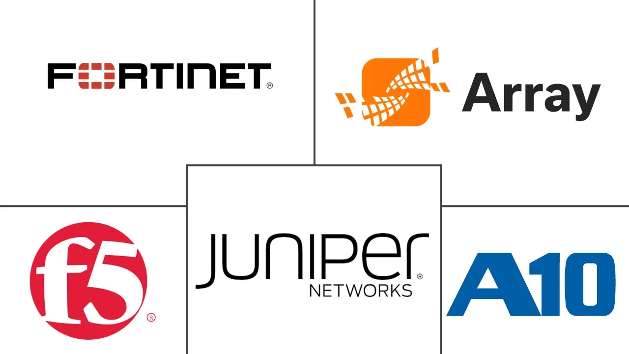 应用交付控制器 (ADC) 市场规模和份额