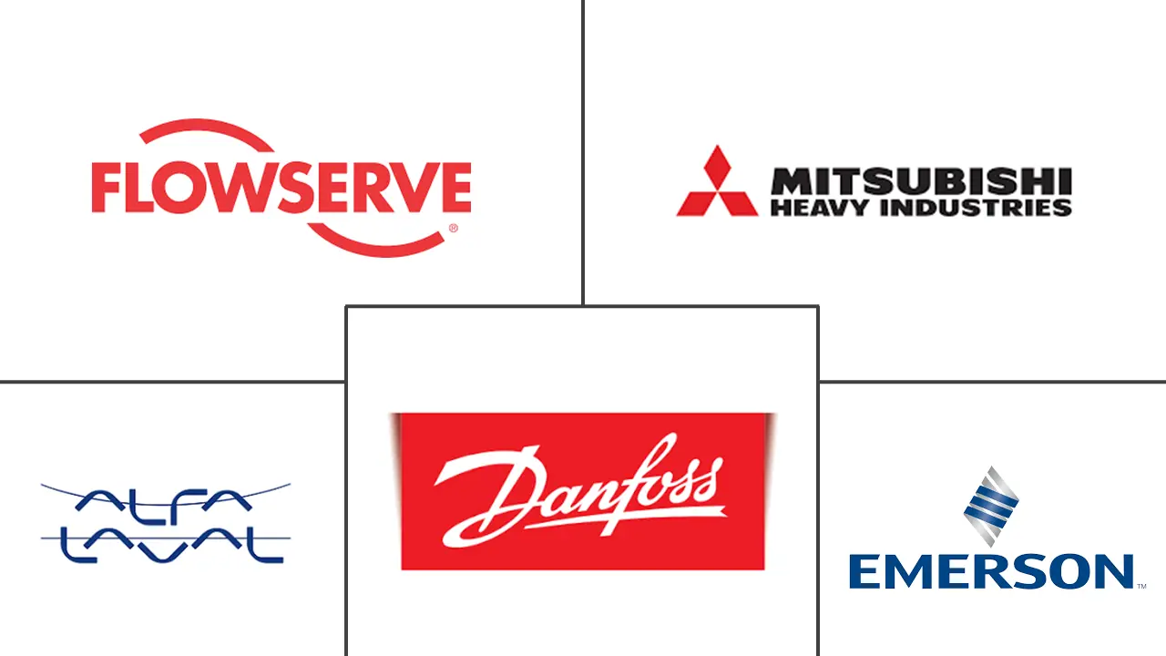 工业静态设备市场规模及份额