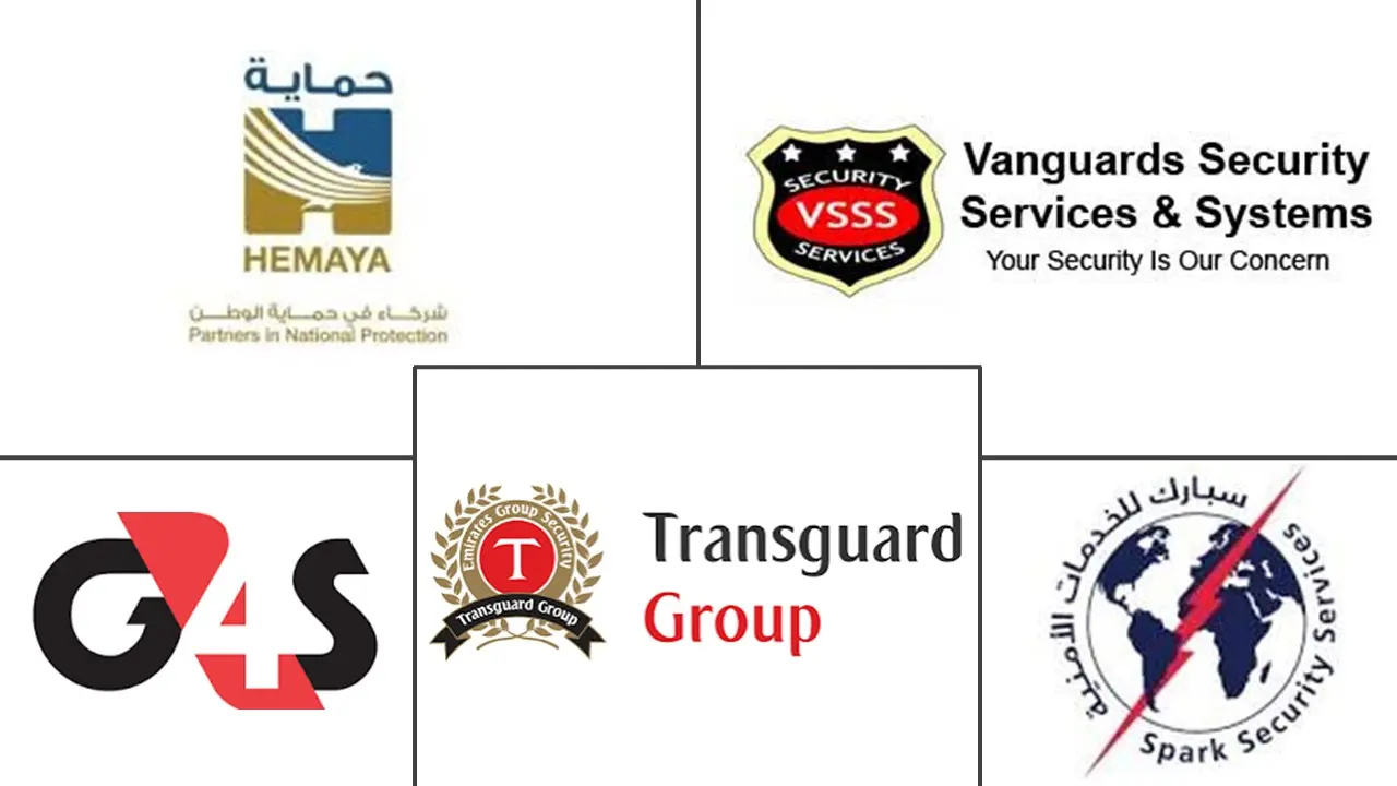 中东有人值守的安全服务市场规模和份额