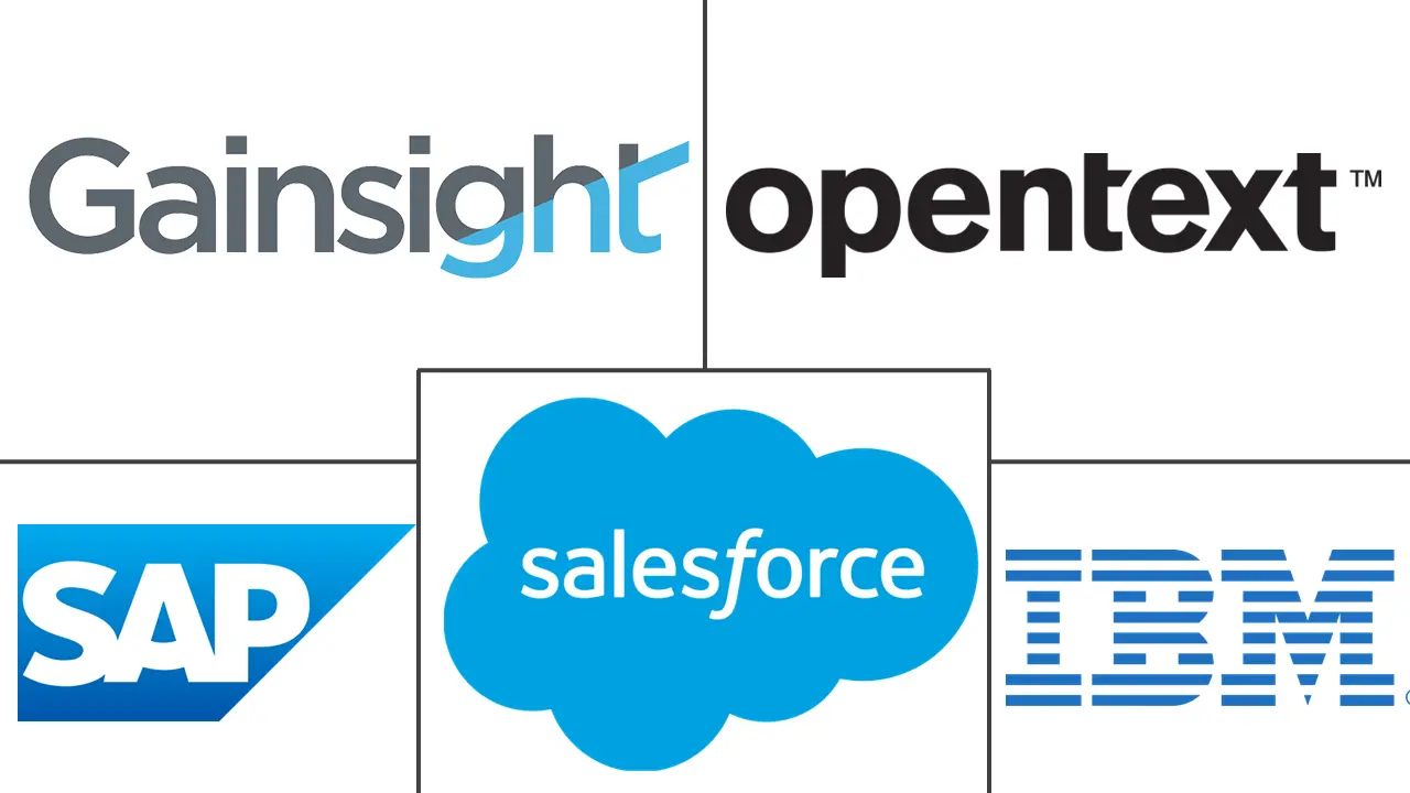 客户成功管理软件市场规模和份额