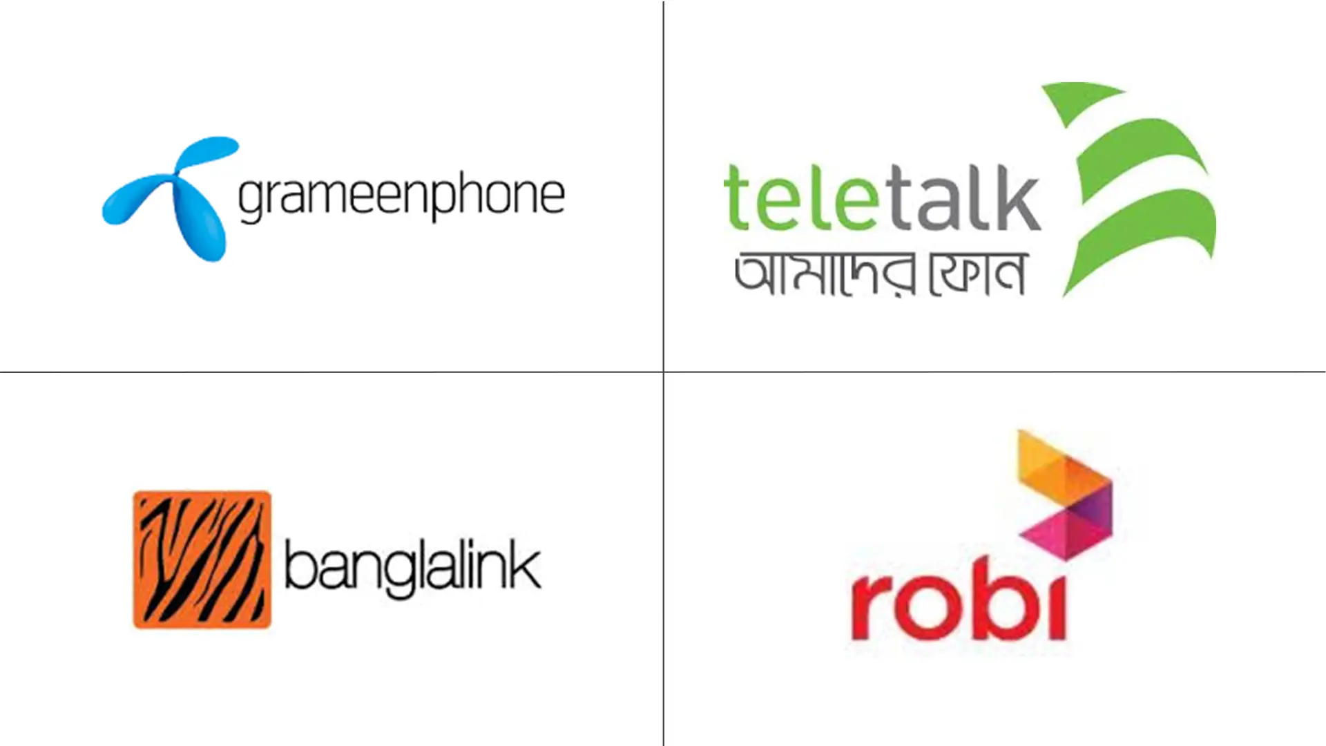 孟加拉国电信 MNO 市场规模和份额