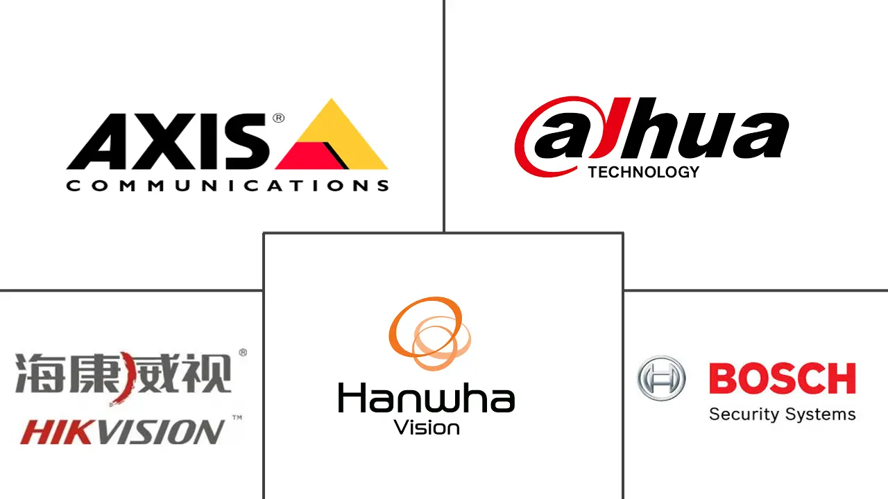 视频监控系统市场规模和份额