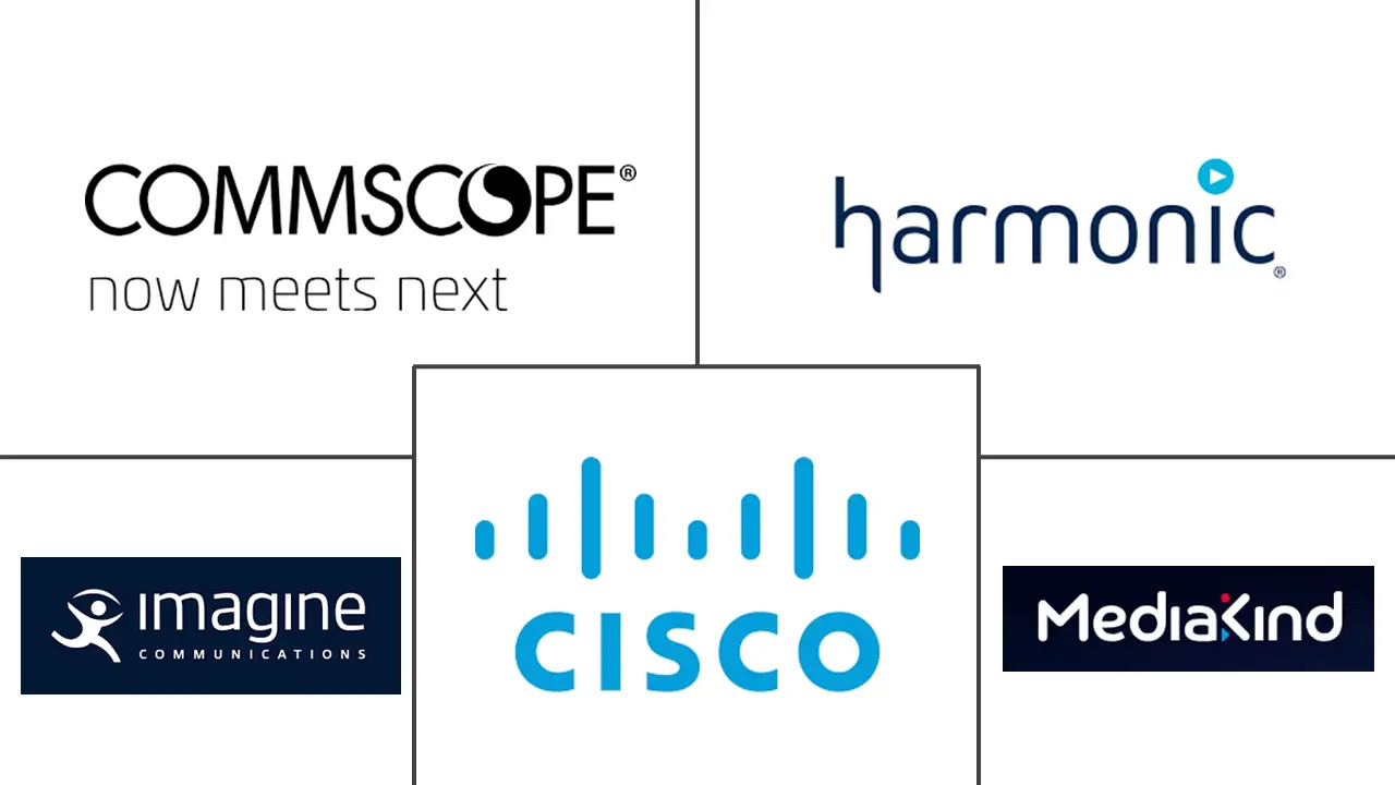 视频编码器市场规模和份额