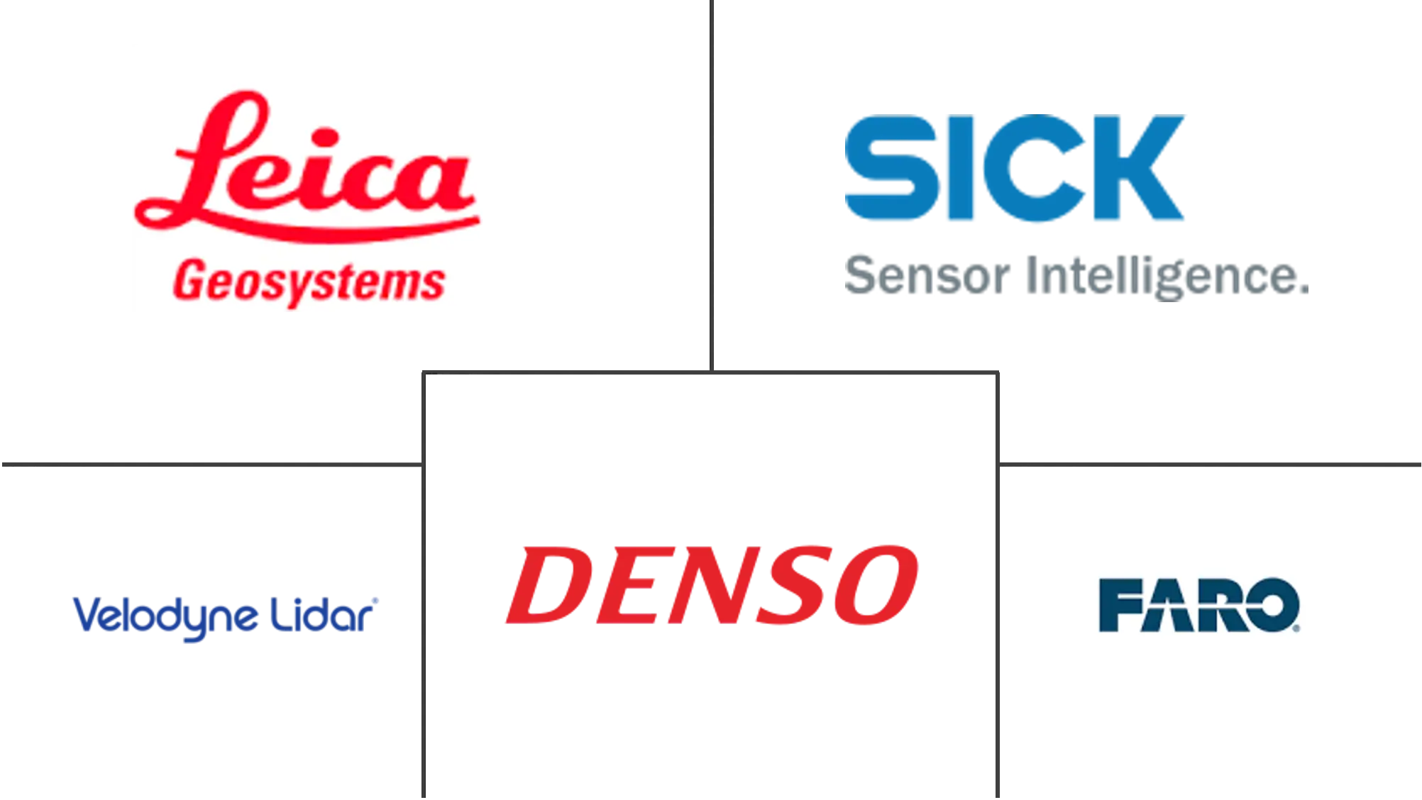 激光雷达市场规模和份额