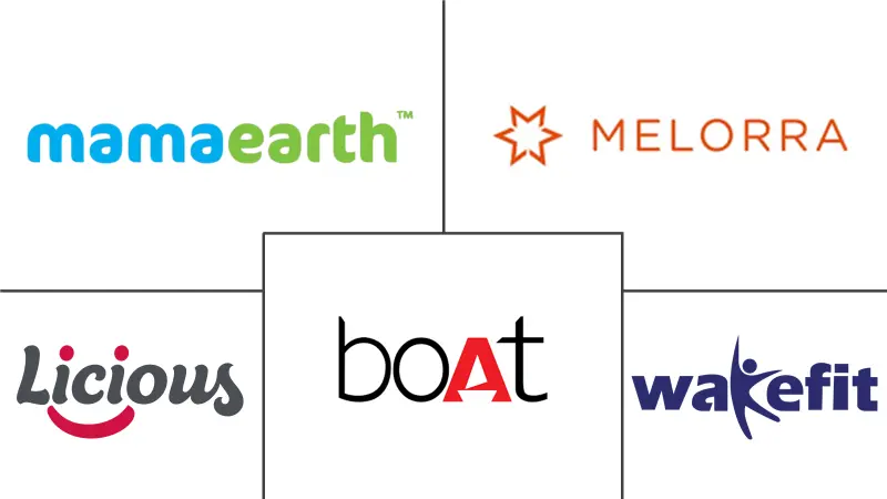 印度D2C电商市场规模及份额