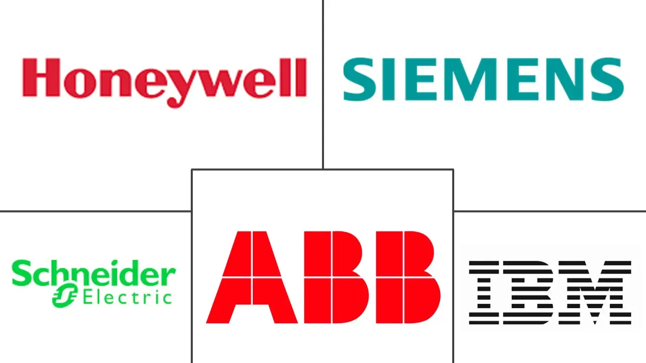 智能建筑市场规模及份额