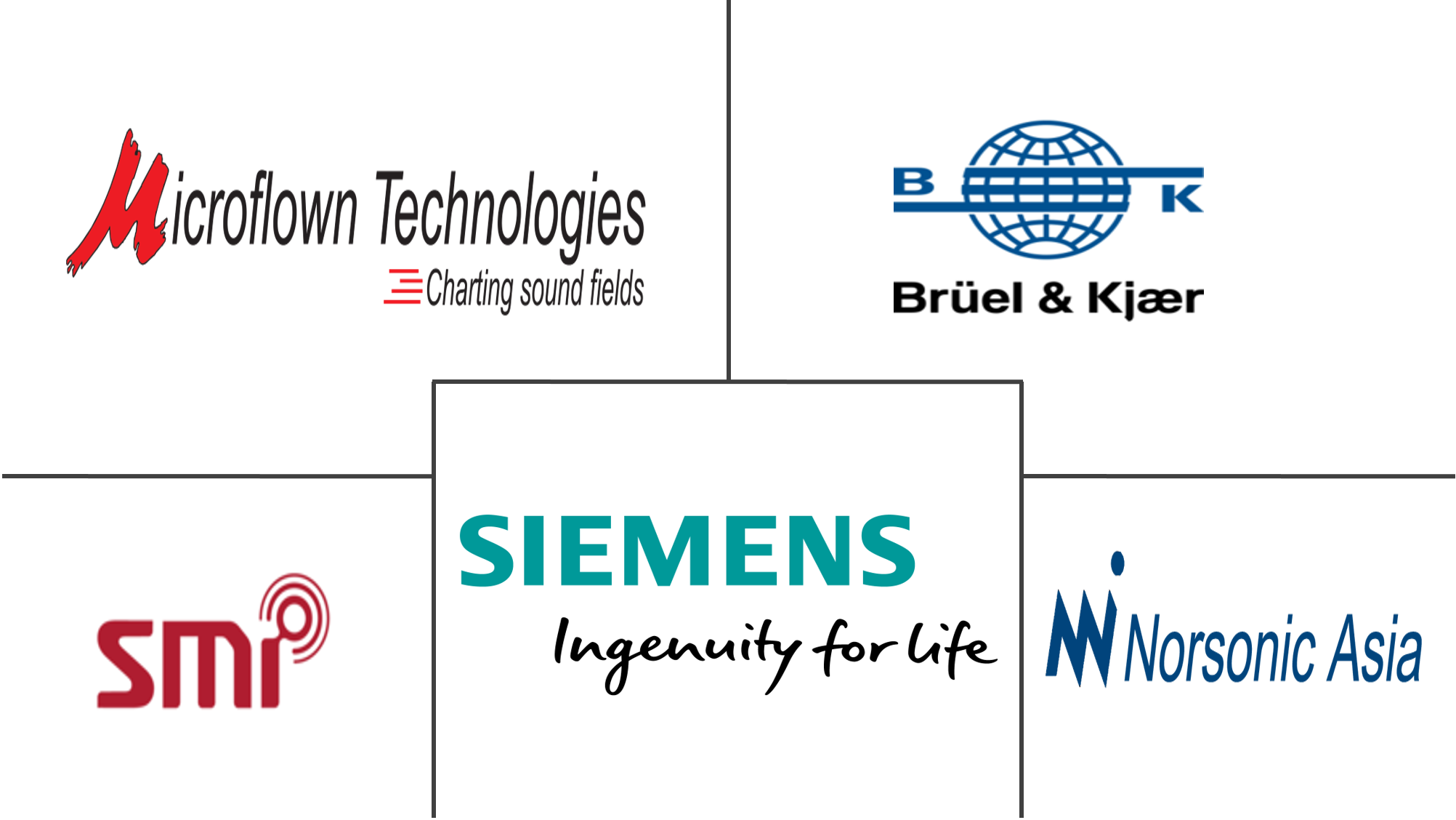 声学相机市场规模和份额