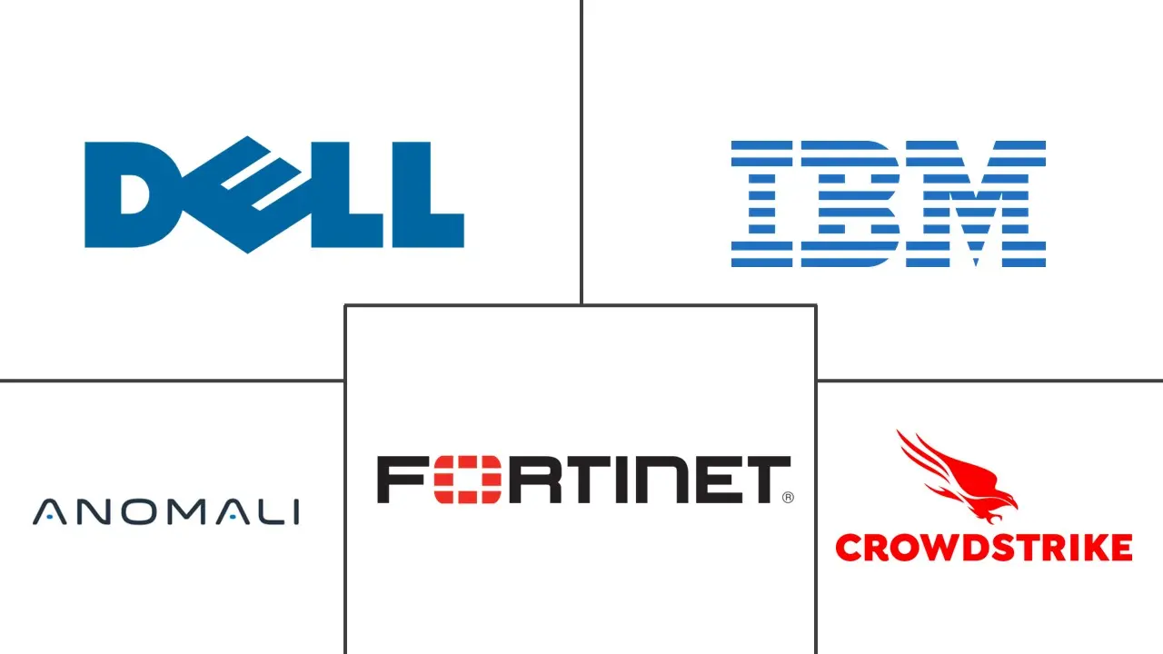 威胁情报市场规模和份额