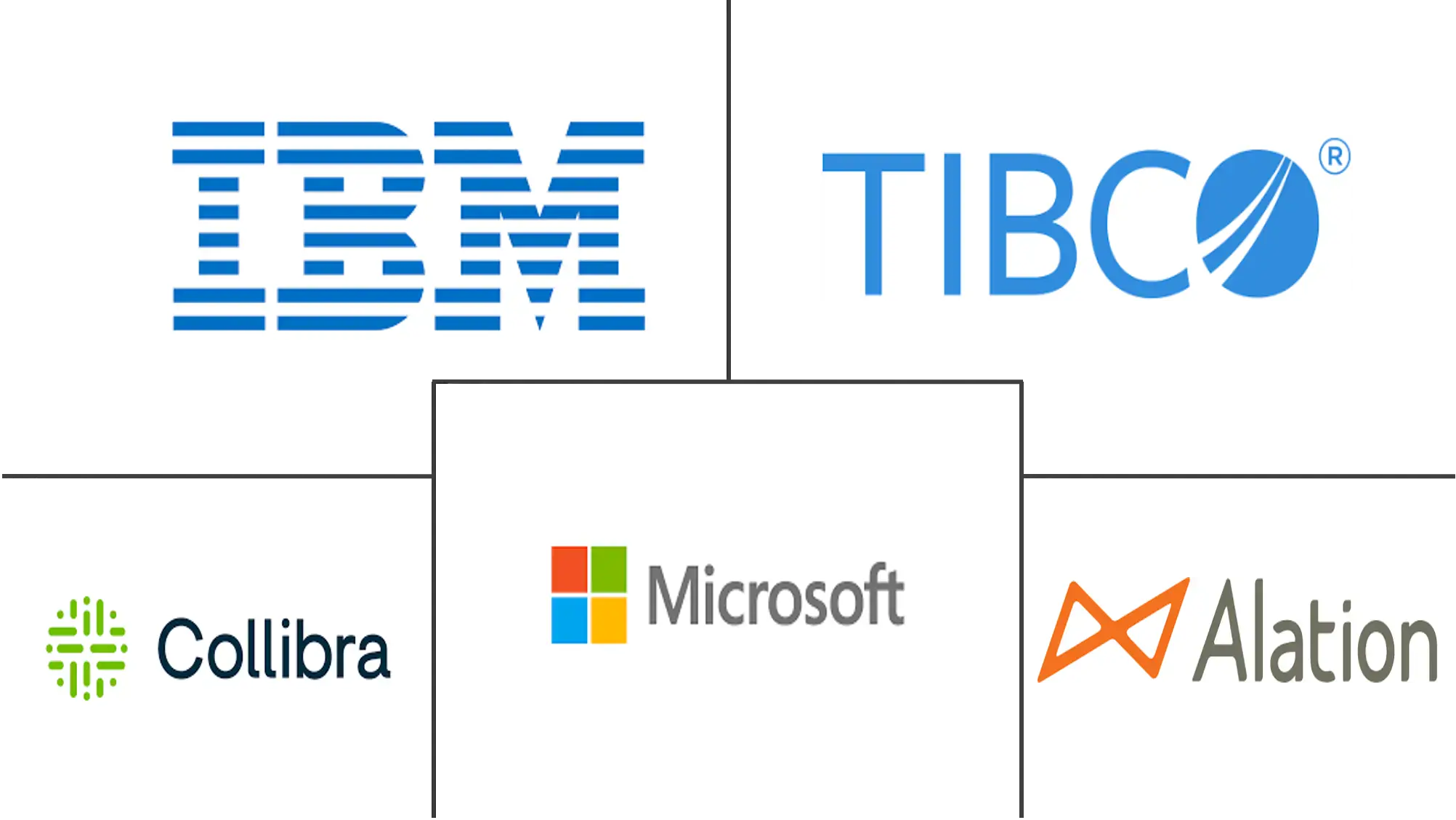 数据治理市场规模和份额