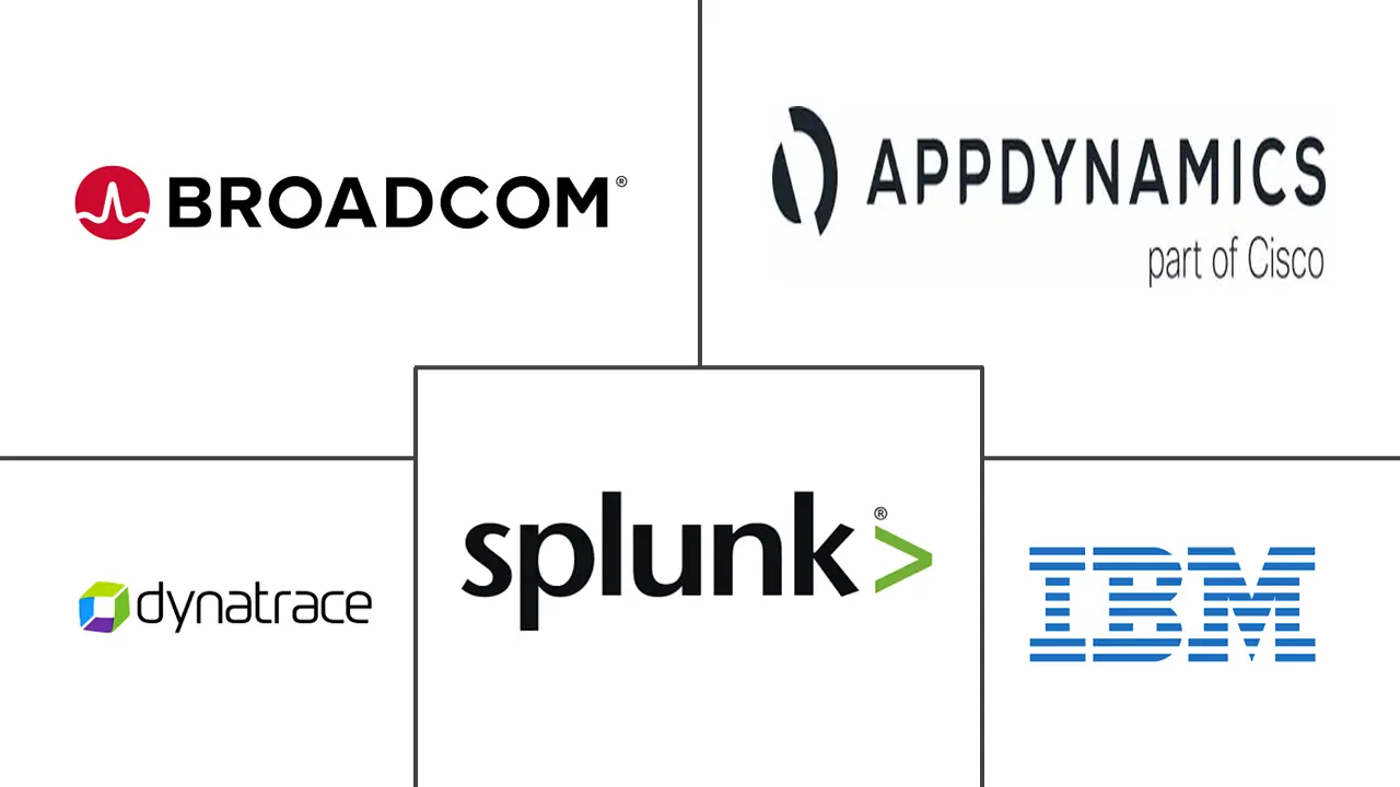 AIOps 市场规模和份额