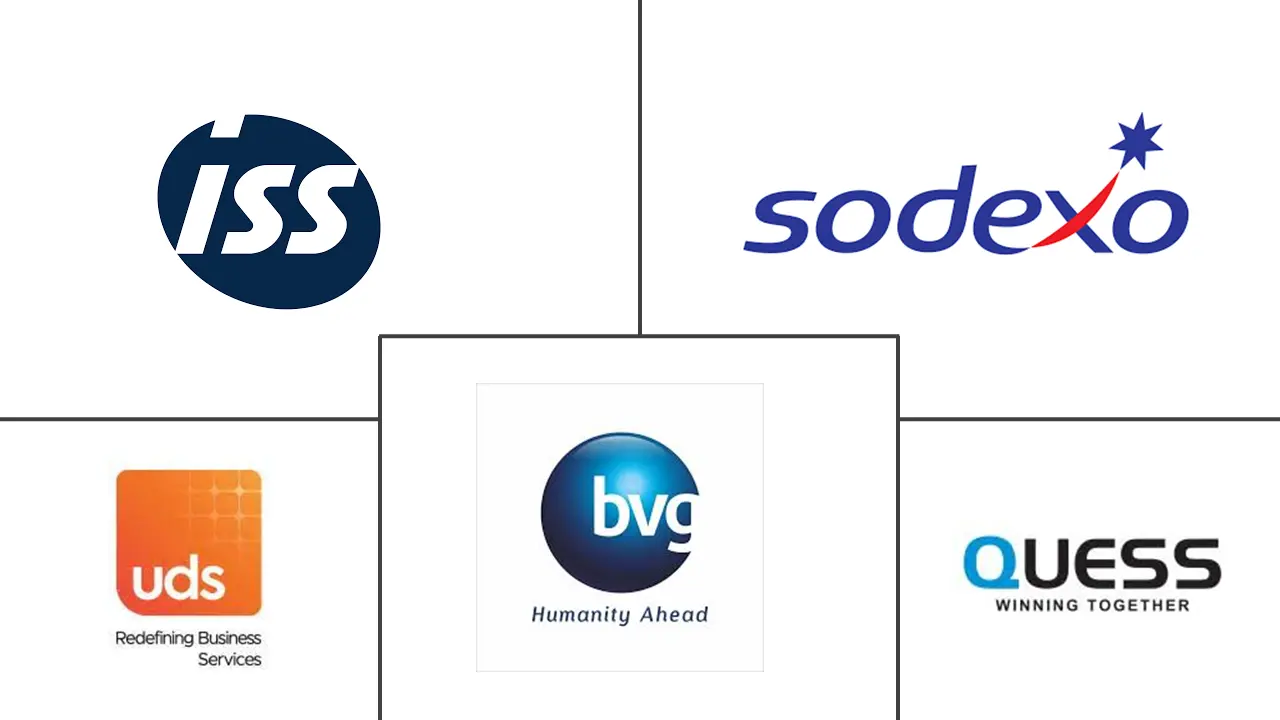 印度设施管理市场规模和份额