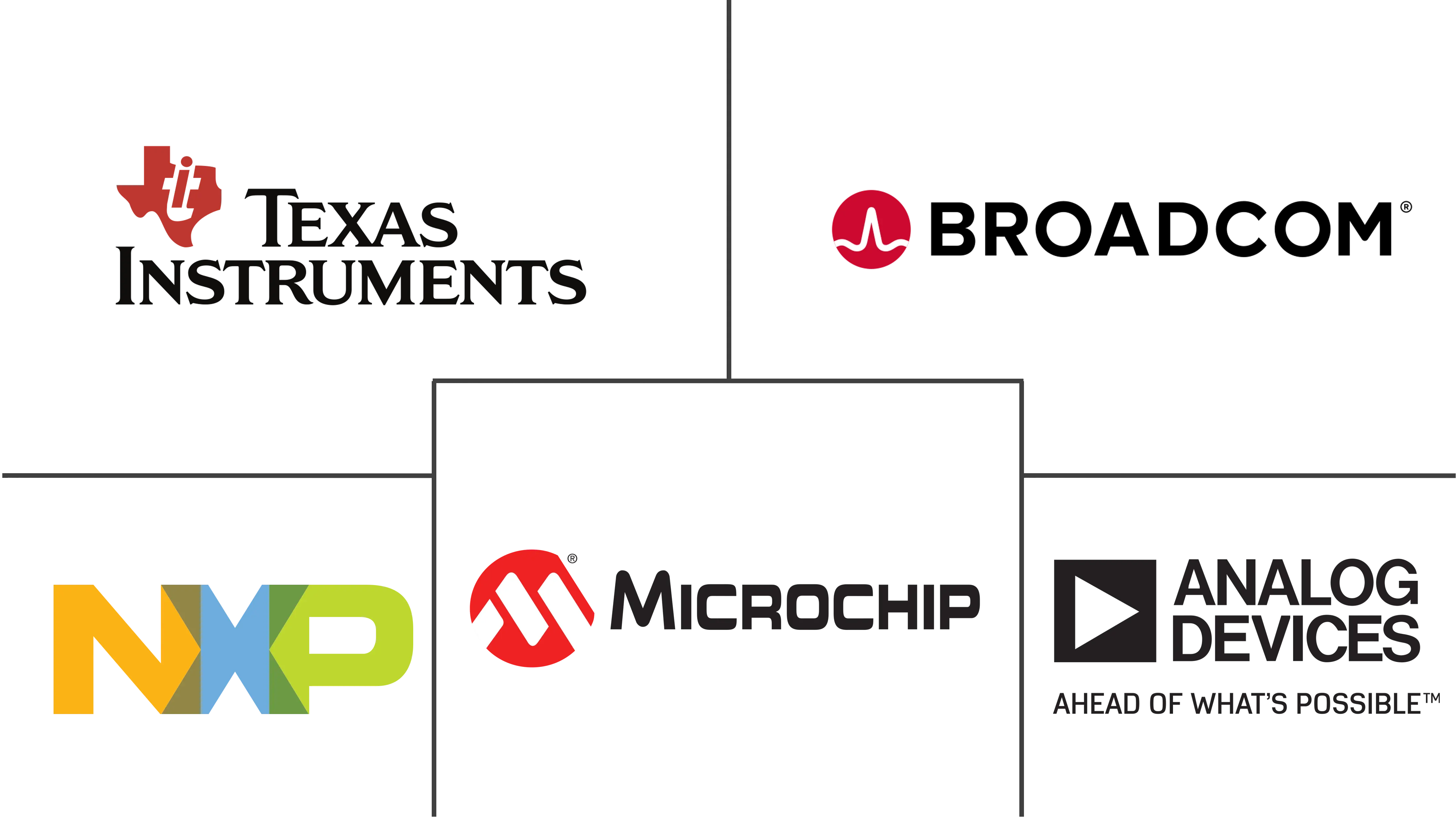MOSFET功率晶体管市场规模及份额