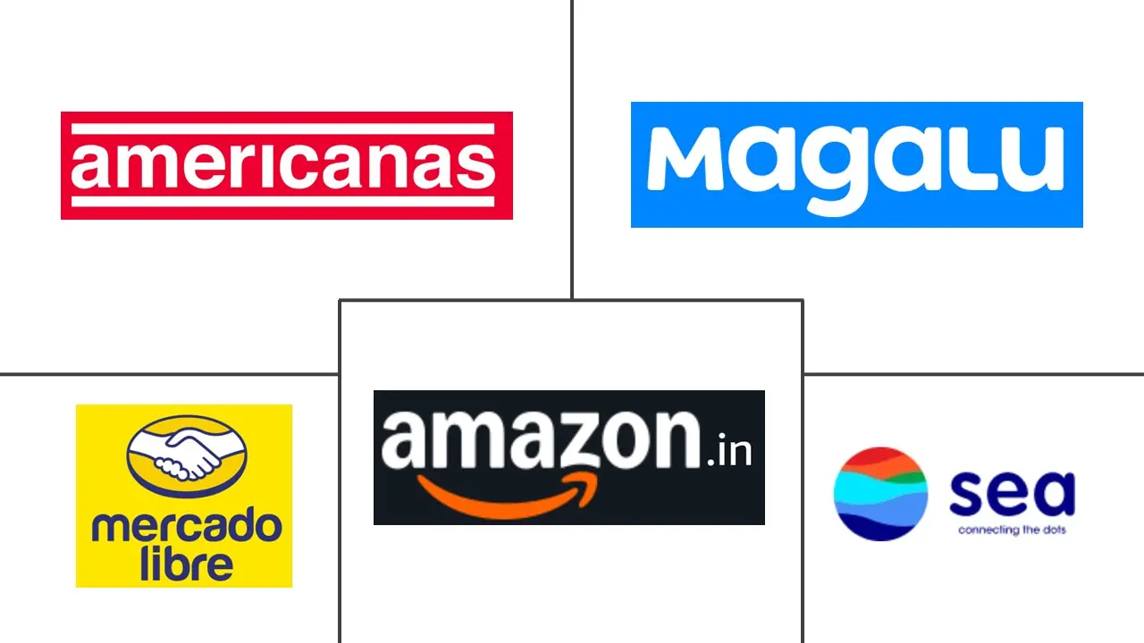 巴西电子商务市场规模及份额