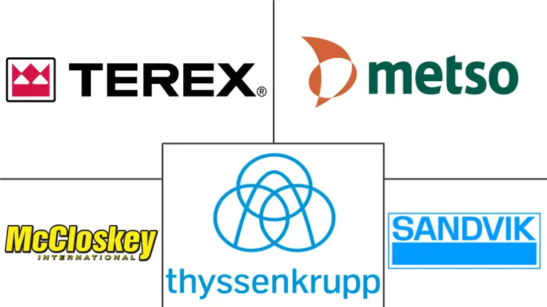 圆锥破碎机市场规模及份额