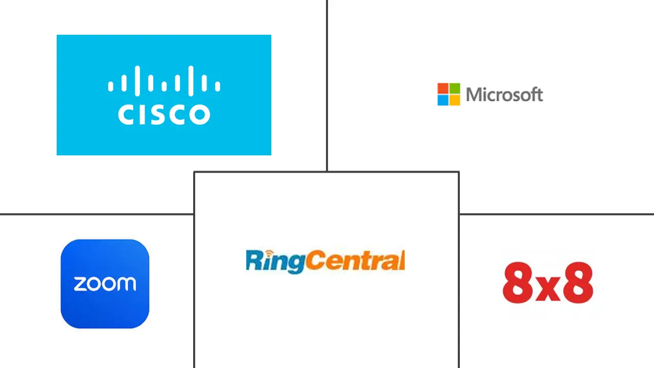 统一通信即服务 (UCaaS) 市场规模和份额