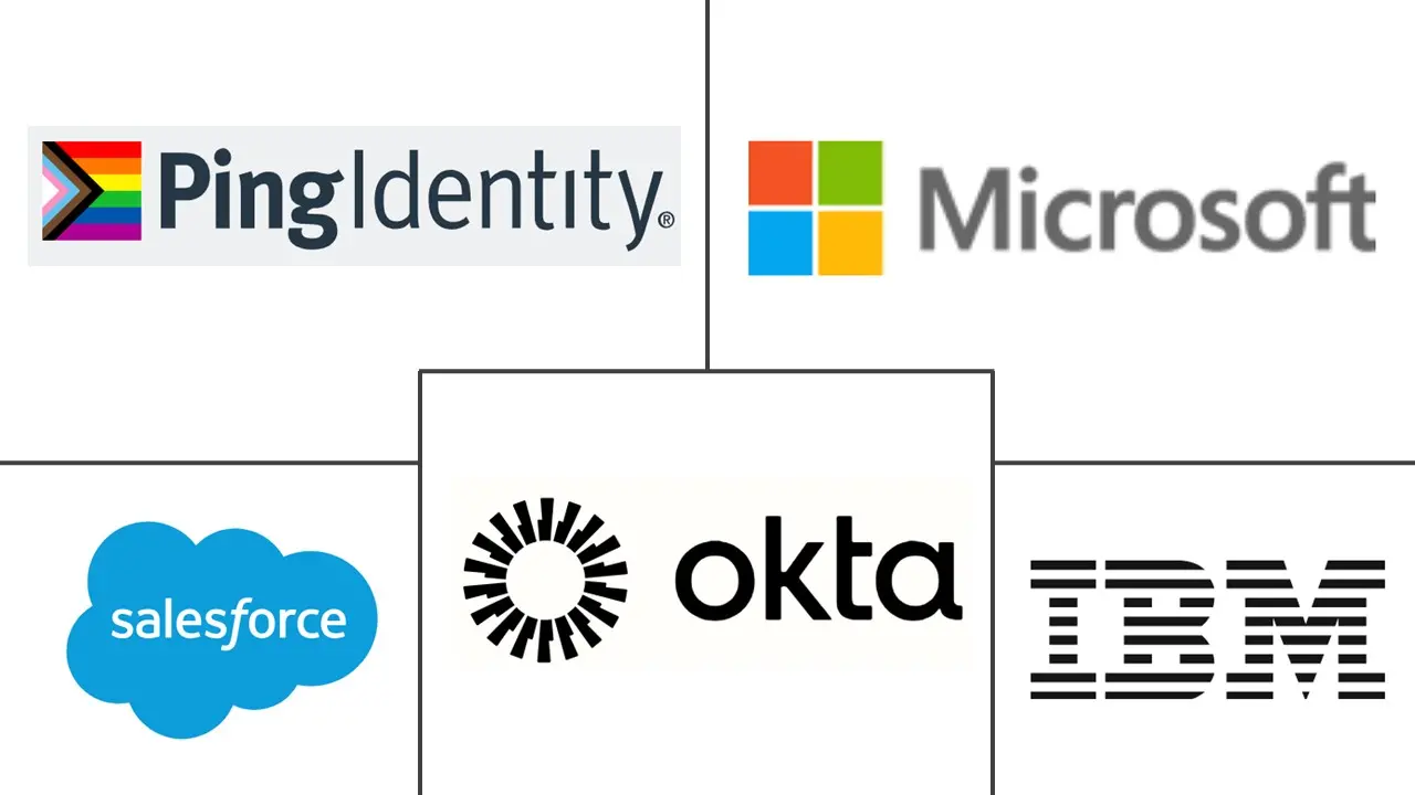 消费者身份和访问管理市场规模和份额