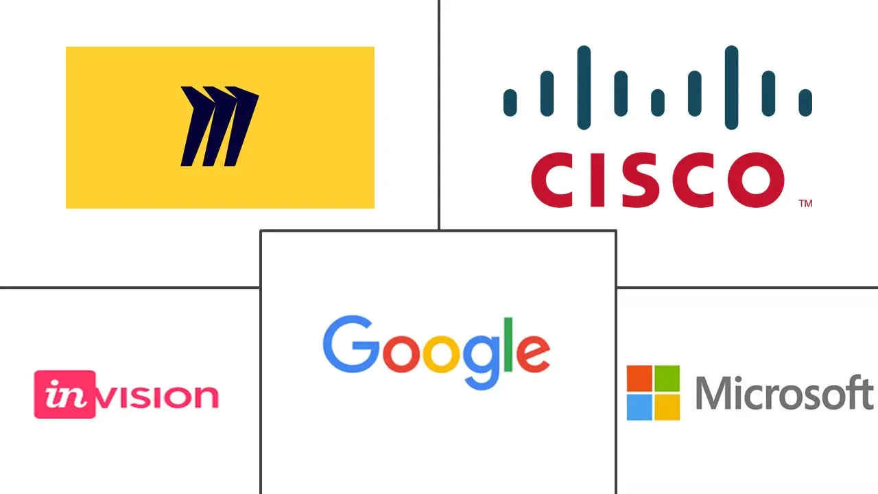 协作白板软件市场规模和份额