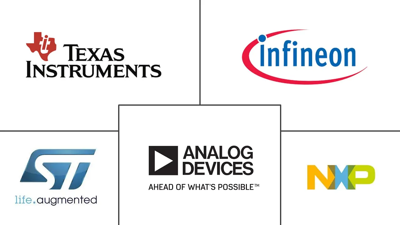 可编程 ASIC 市场规模和份额