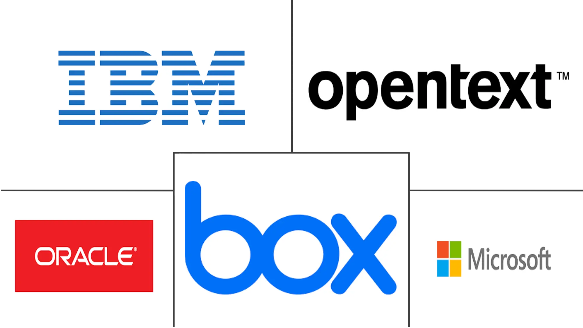 内容服务平台市场规模和份额