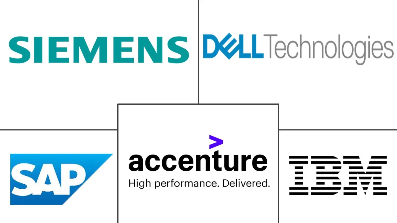大数据分析市场规模和份额