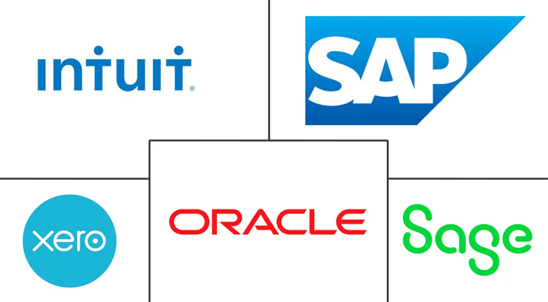 人工智能在会计领域的市场规模和份额