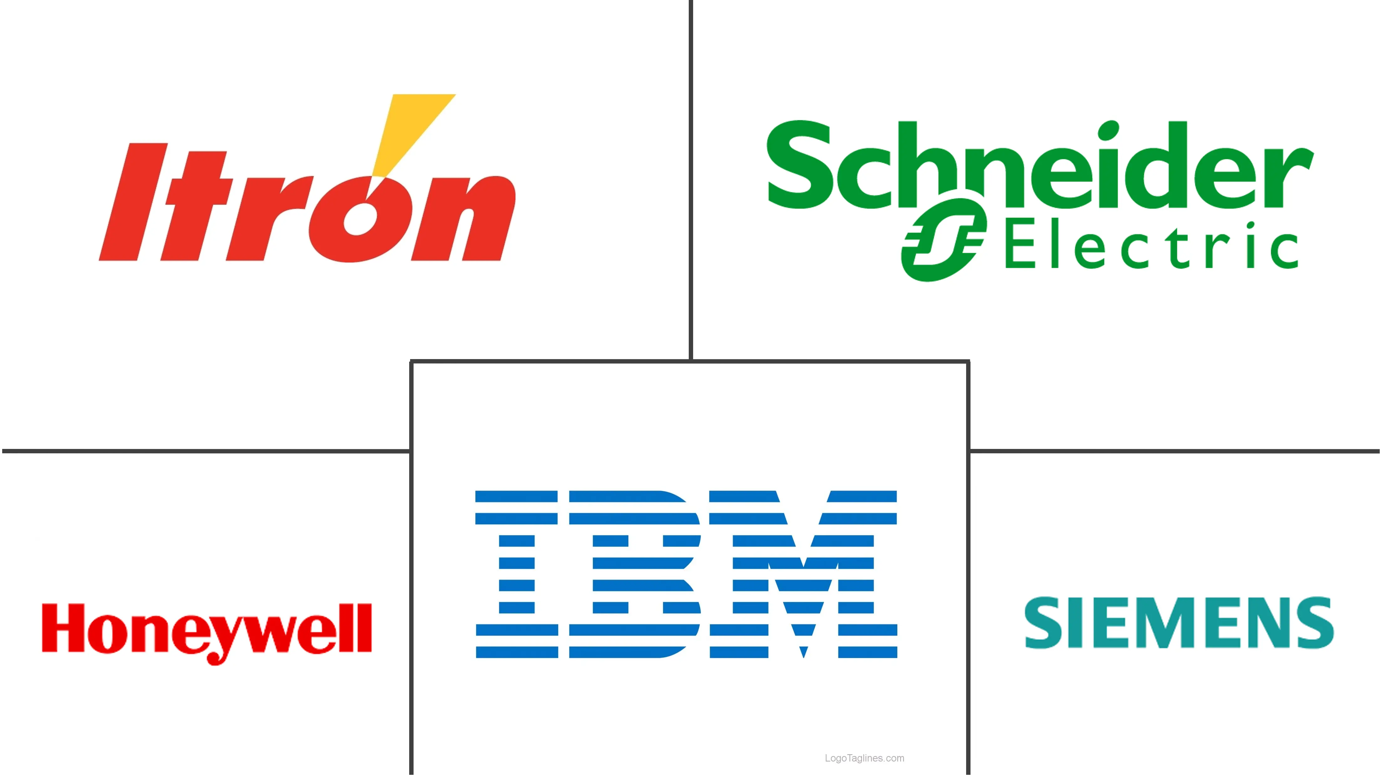 先进计量基础设施市场规模和份额