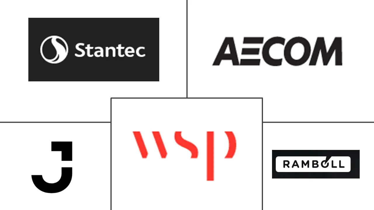 环境咨询市场规模和份额