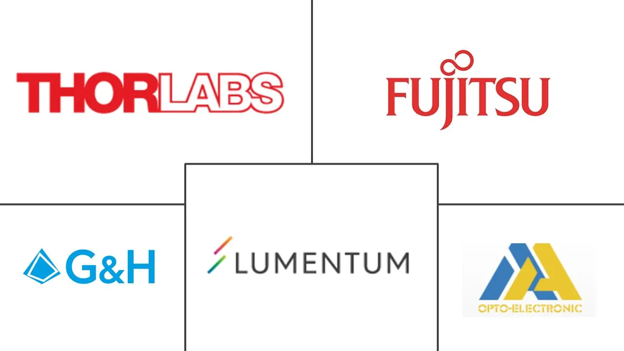 光调制器市场规模和份额
