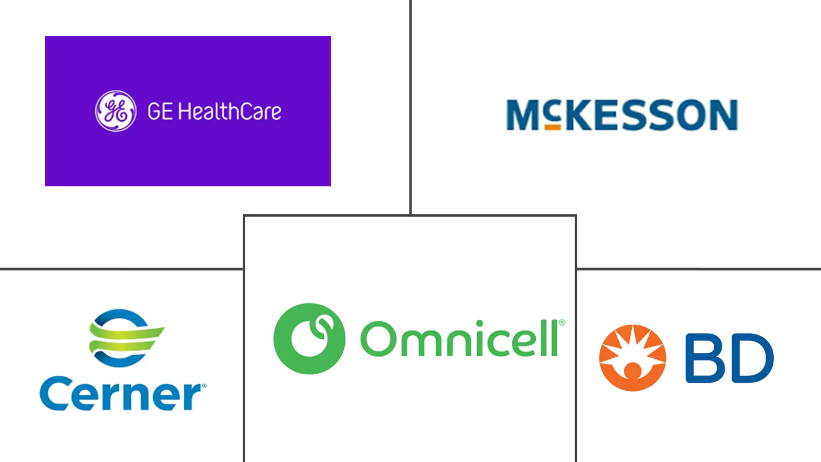 药房管理系统市场规模和份额