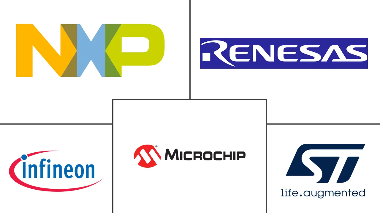 智能卡MCU市场规模