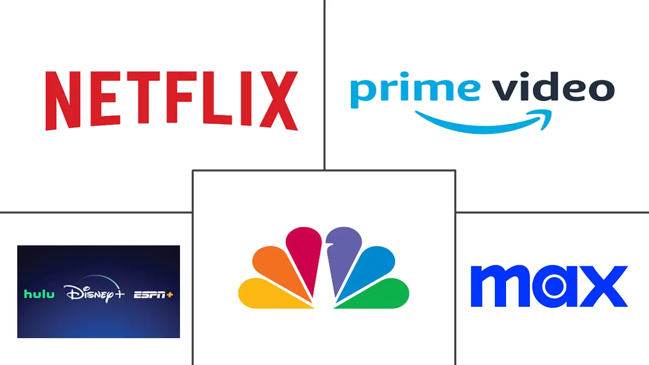 美国OTT市场规模及份额