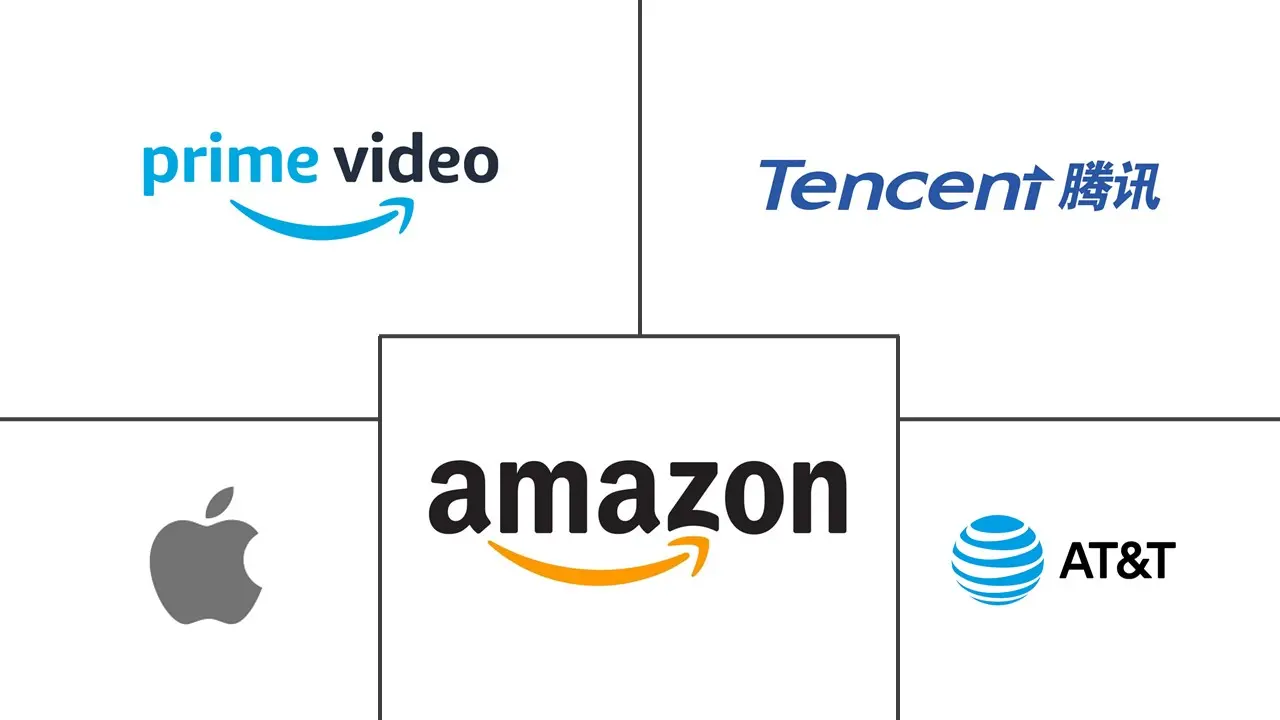 流媒体市场规模和份额