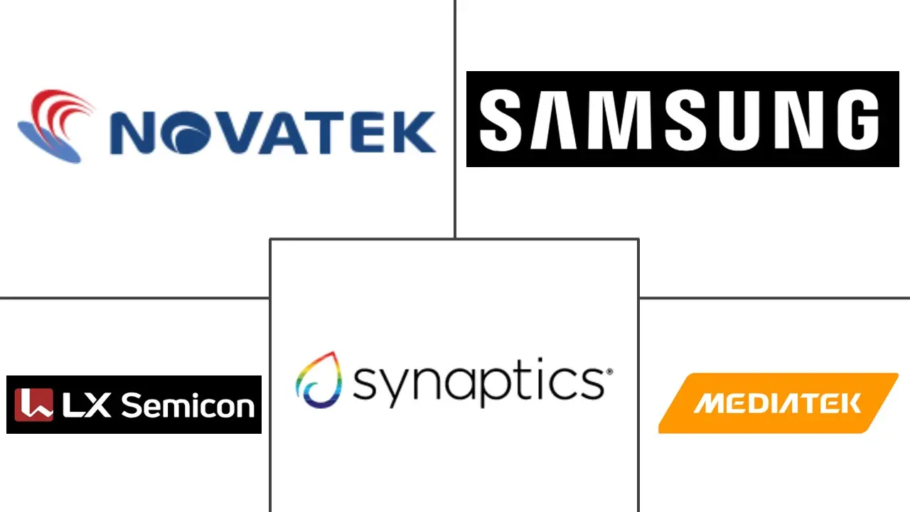 显示驱动器市场规模和份额