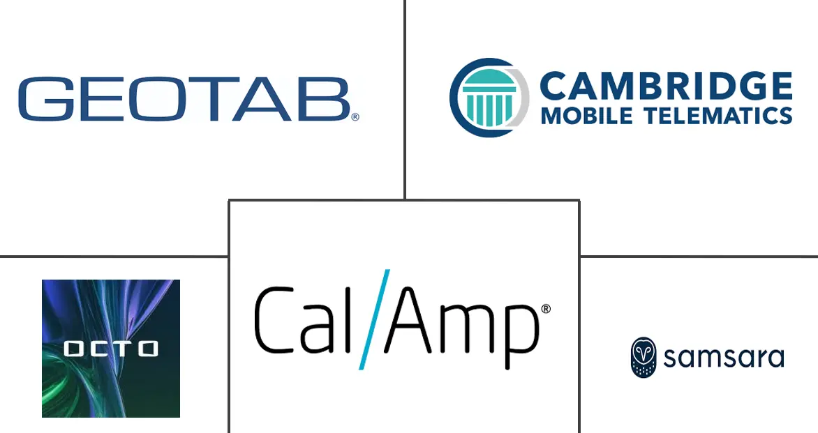 物联网保险市场规模和份额