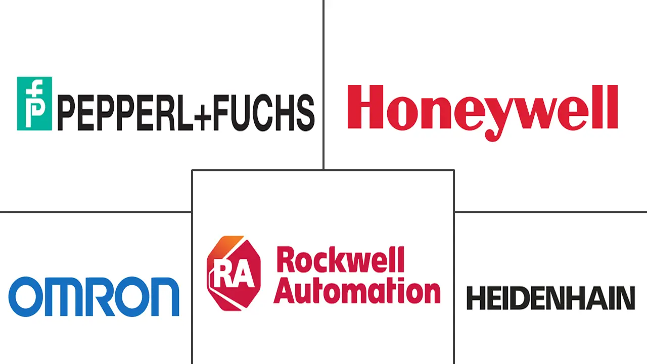编码器市场规模和份额