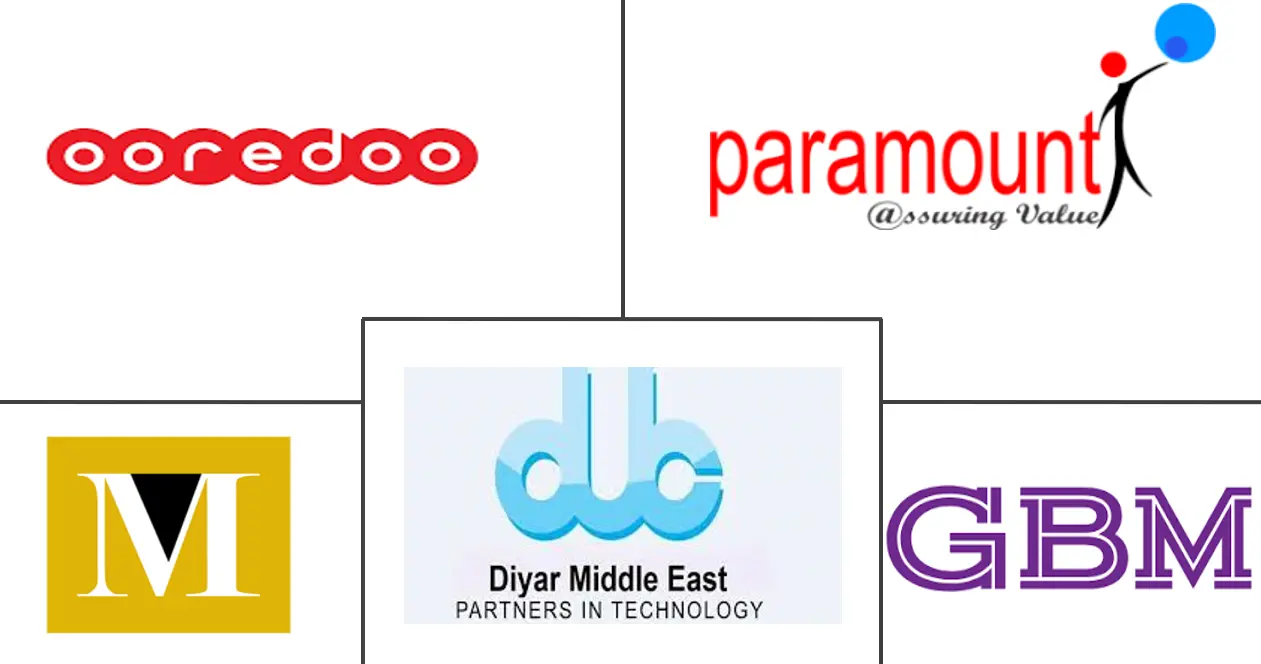 卡塔尔管理服务市场规模和份额