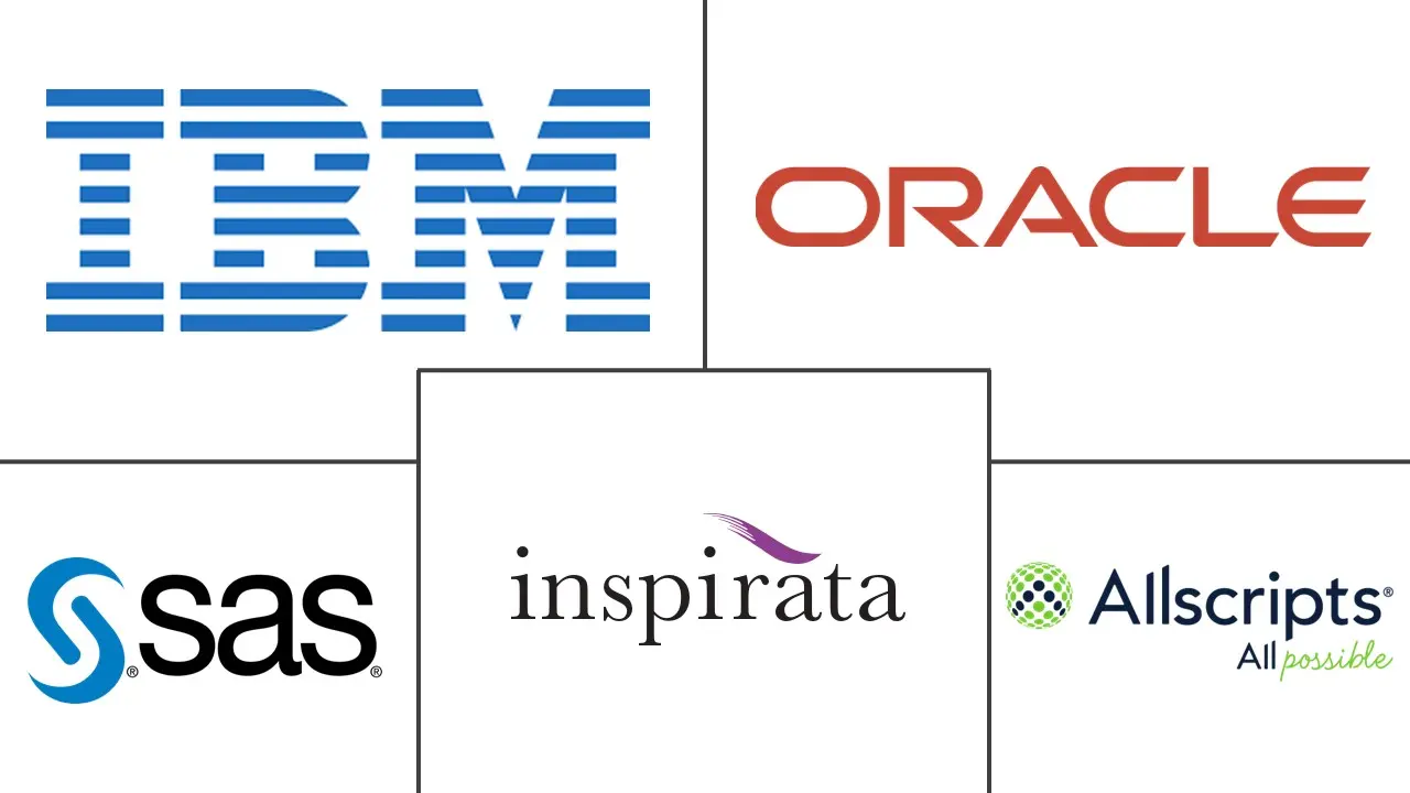 临床数据分析市场规模和份额