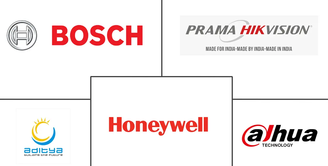 印度电子安全市场规模及份额